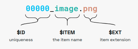 naming convention