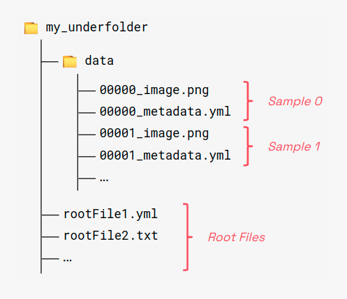 underfolder structure